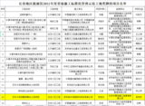 2.2021年度省级施工标准化管理示范工地.png